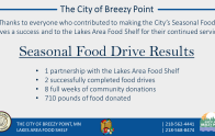 4-12-2024 Food Drive Results Post Image